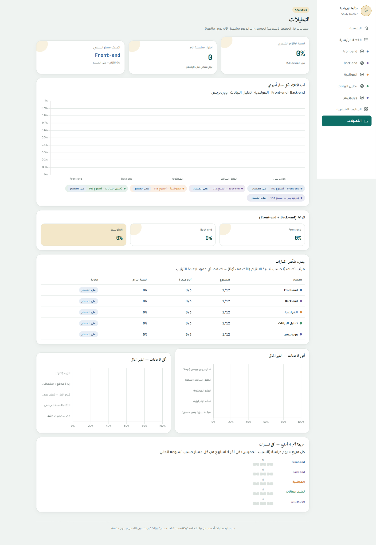 تحليل التقدم الدراسي